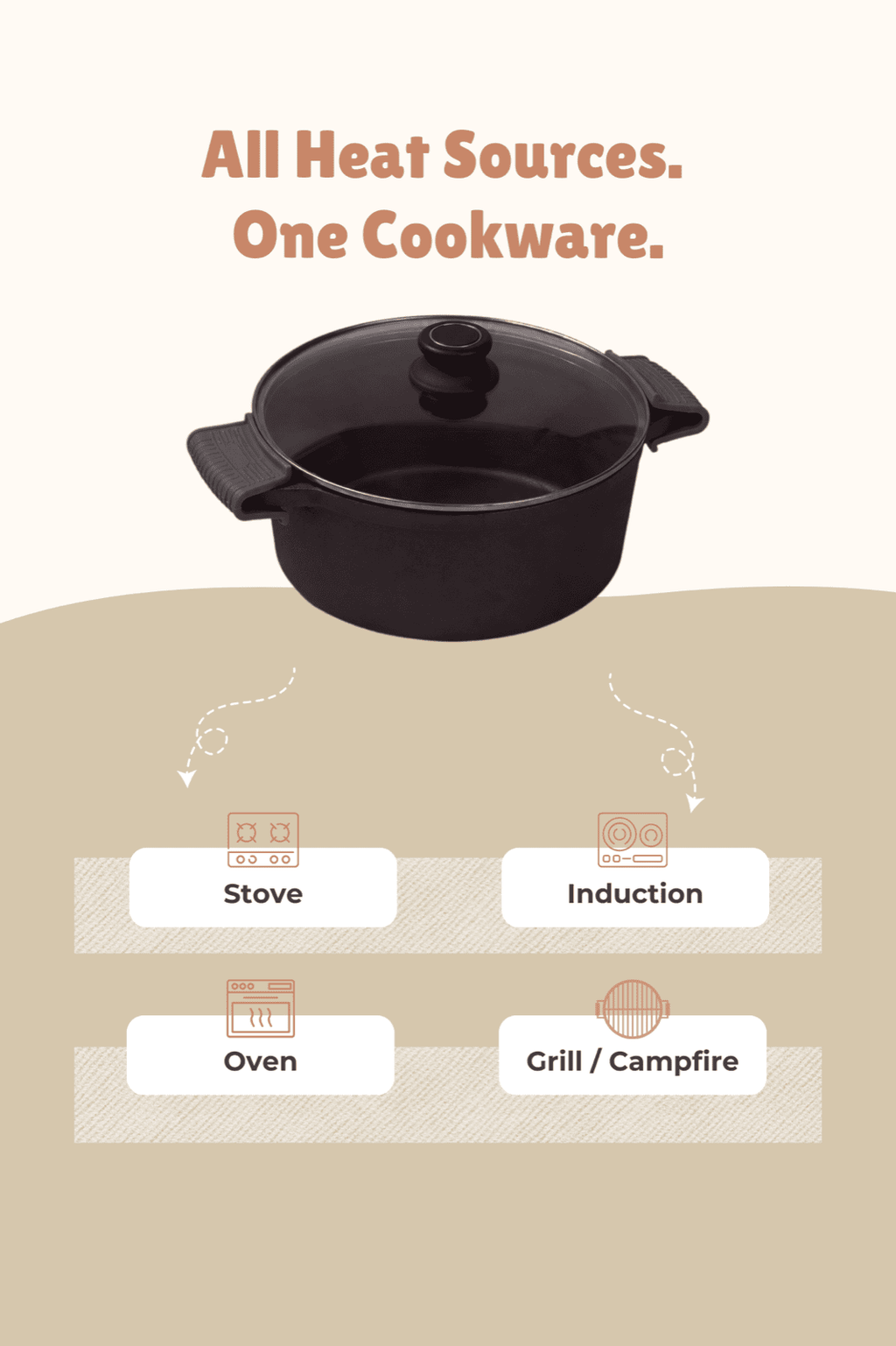 Cast Iron Dutch Oven / Casserole 10 inch / 25.4cm with Glass Lid 4L,Pre-seasoned, 100% Pure, Toxin-free, Induction with Silicone Sleeves