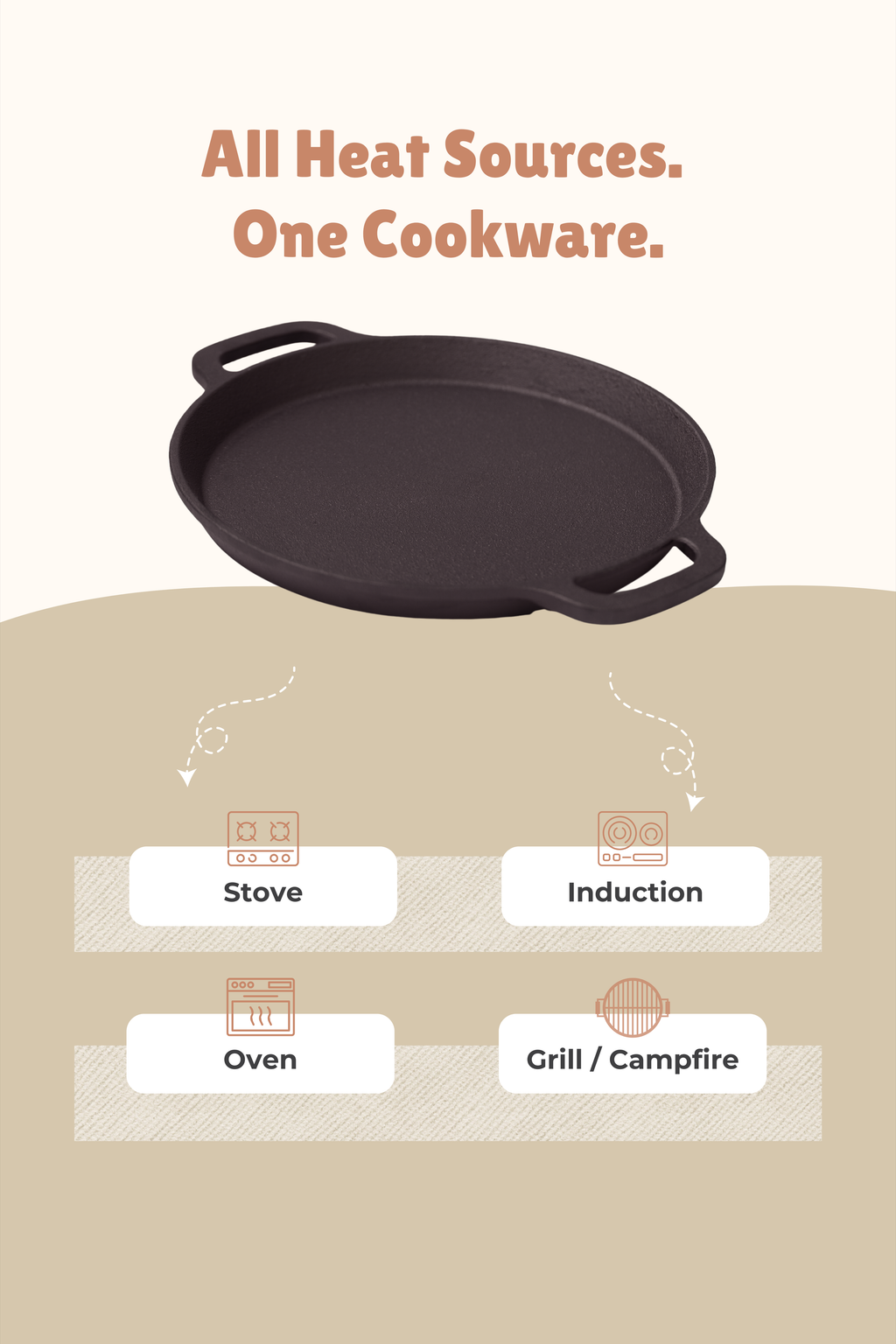 Cast Iron Double Handle Fry Pan/Skillet 25.5cm / 10 inch, Pre-seasoned, Naturally Nonstick, 100% Pure, Toxin-free, Gas & Induction