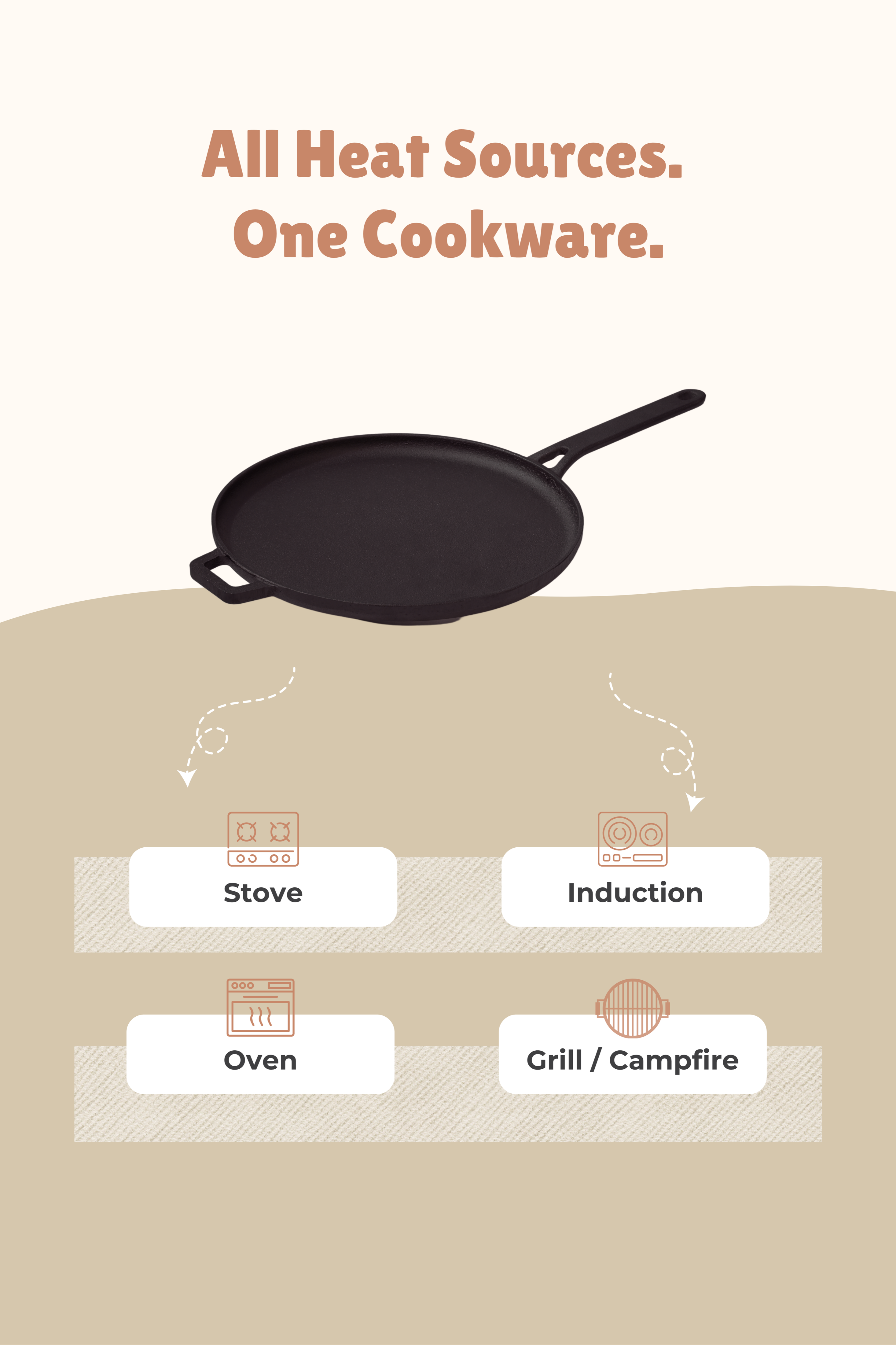 Cast Iron Dosa Tawa With Long Handle 30.5cm / 12 inch, Pre-seasoned, Naturally Nonstick, 100% Pure, Toxin-free, Gas & Induction